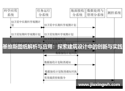 基维斯图纸解析与应用：探索建筑设计中的创新与实践