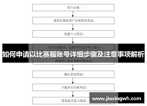 如何申请以比赛服账号详细步骤及注意事项解析